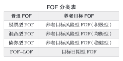 “为什么FOF业绩也会分化？如何选择好基金？