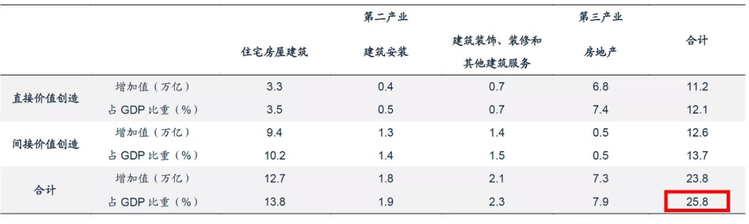 来源：DM的宏观策略