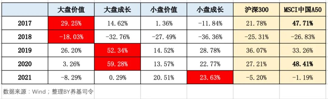 “MSCI中国A50，能否“完美”代替沪深300？