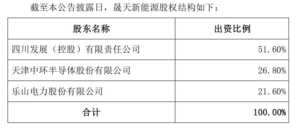 　　来源：公告