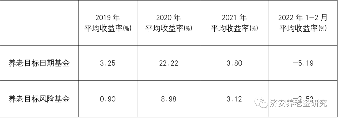 数据来源：济安金信