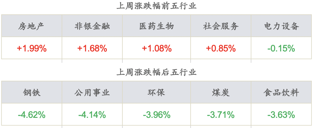 数据来源:Wind,东海基金整理数据截止时间:2022年3月18日