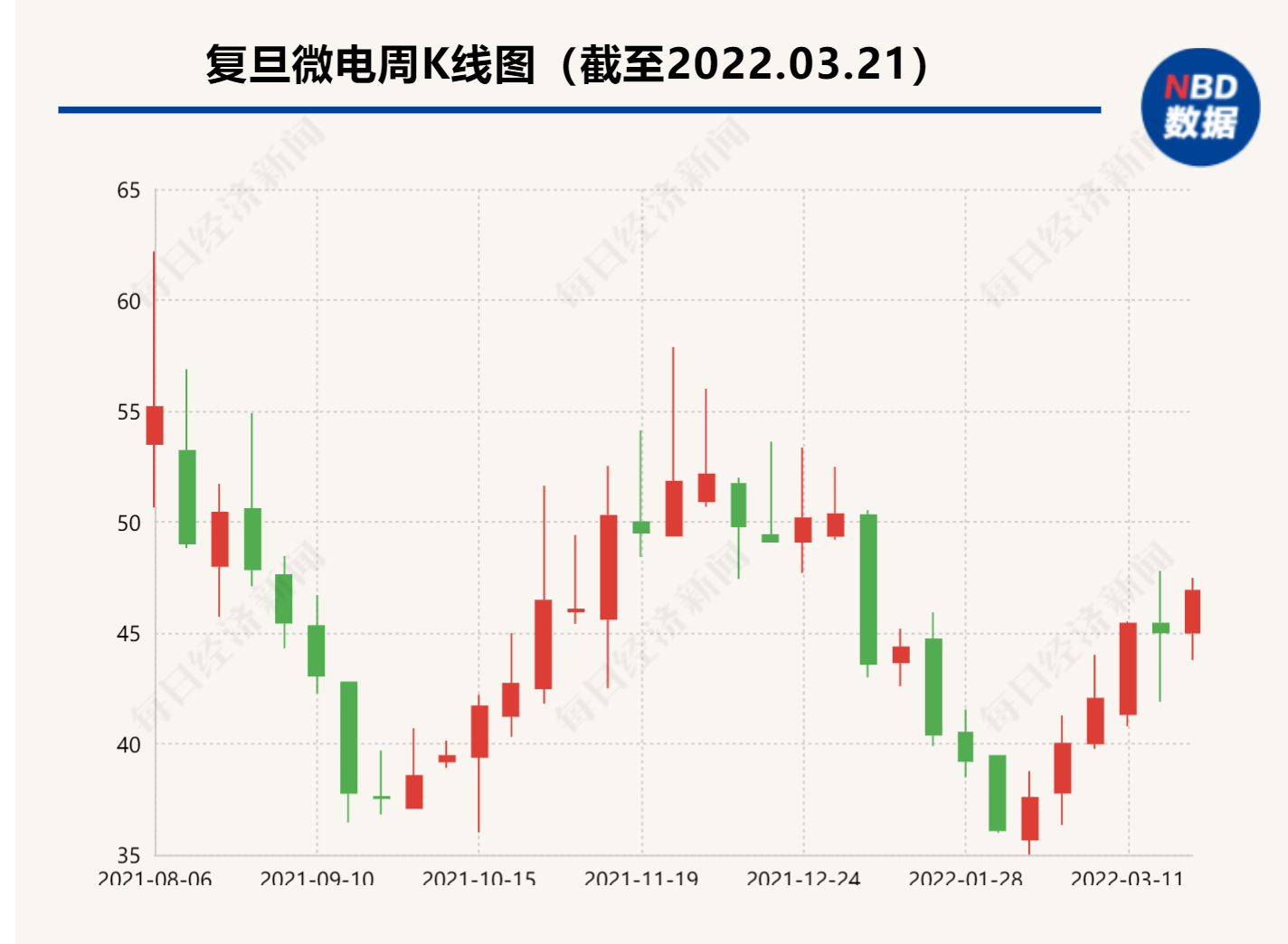 “复旦微电去年扣非净利暴增10倍 员工流失率超一成