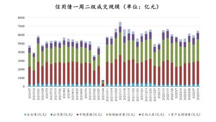 数据来源:Wind,东海基金整理