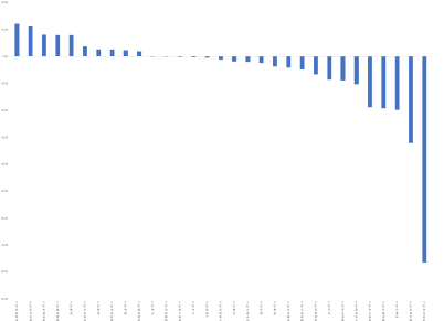 数据来源：Wind，东海基金整理数据截止时间：2022年3月18日