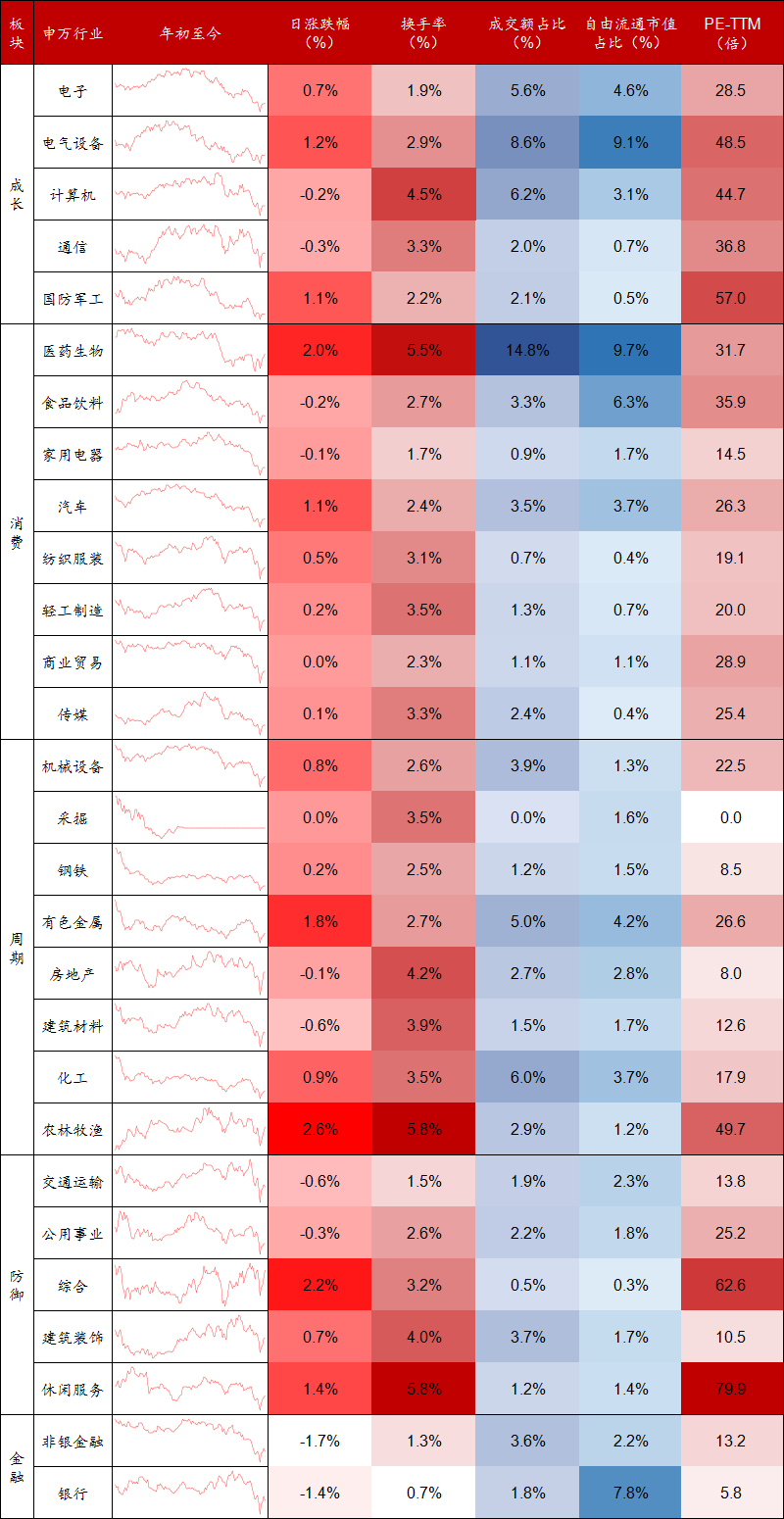 数据来源：Wind，东海基金整理。