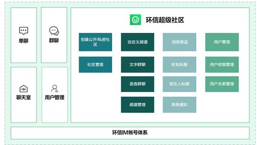 类Discord应用“环信超级社区”开源了！