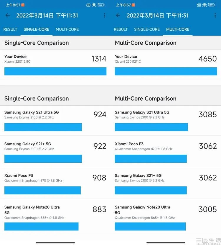 Redmi K50 Pro的Geekbench跑分为单核1314分，多核4650分(图源三易生活)