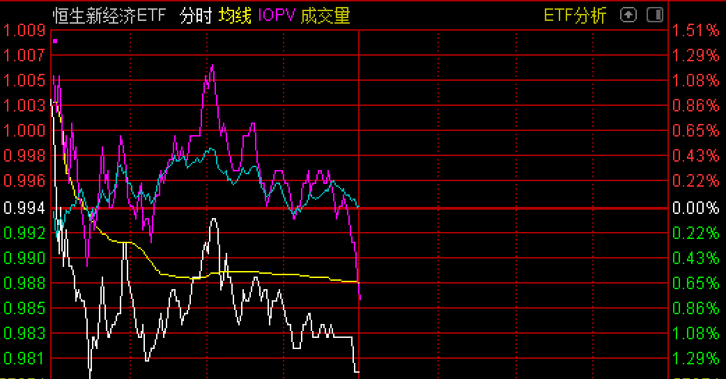 “抢筹凶猛！“深V”反弹引发基金蜂拥抄底，3月新上市ETF竟有一半都狂买了这只龙头股