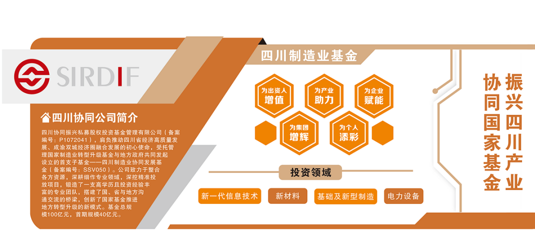 四川协同及四川制造业基金文化墙