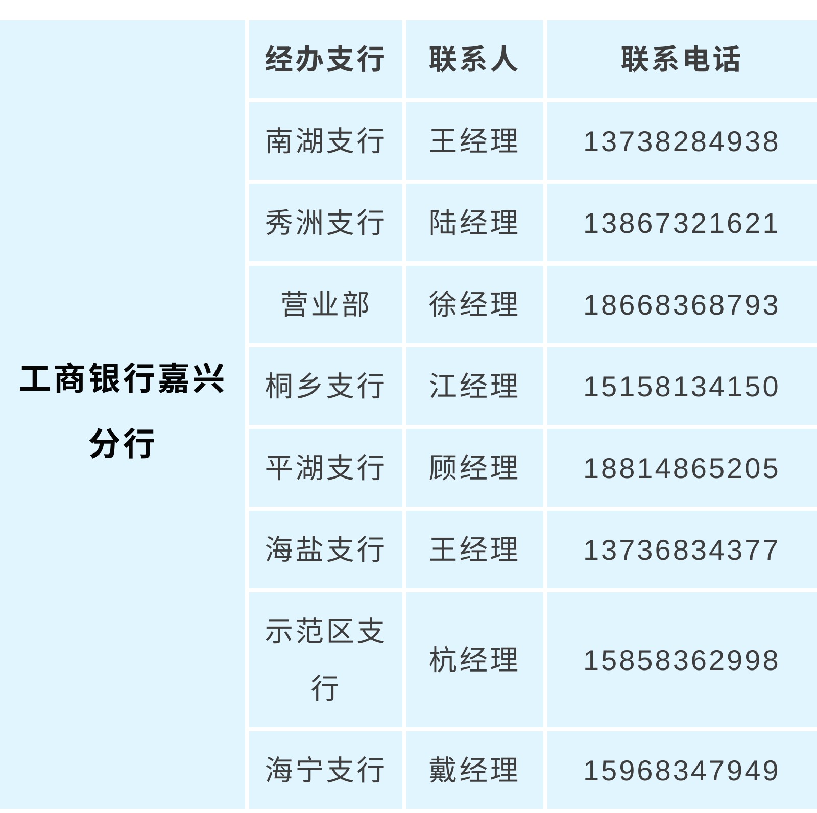 嘉兴银行保险机构超多惠企惠民政策，小编帮你整理好了→|小微企业|贷款|小微|疫情|客户_手机新浪网