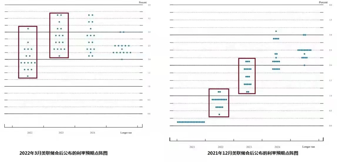 “富国大通一周市场点评：中长期投资价值已经显现