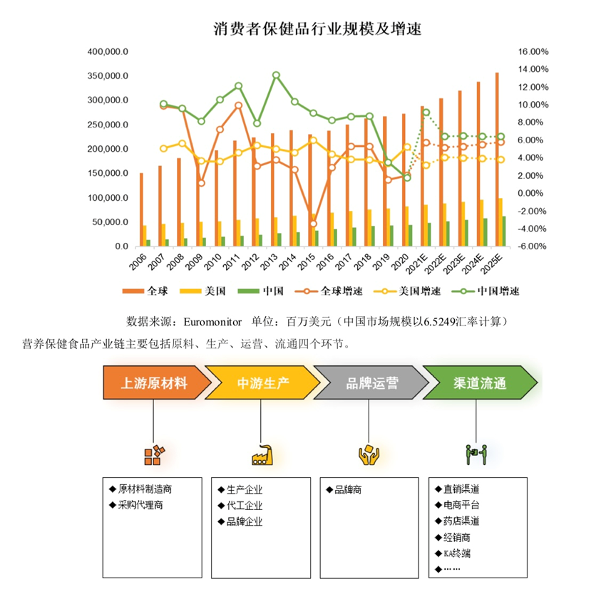 ▲图片来源：金达威年报