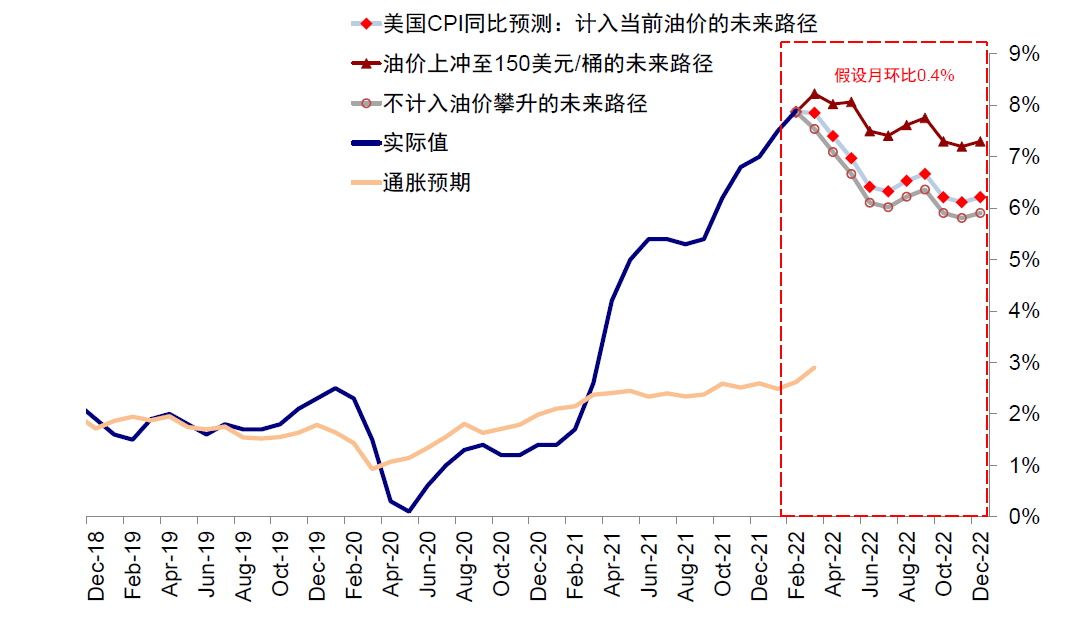 资料来源：Bloomberg，中金公司研究部