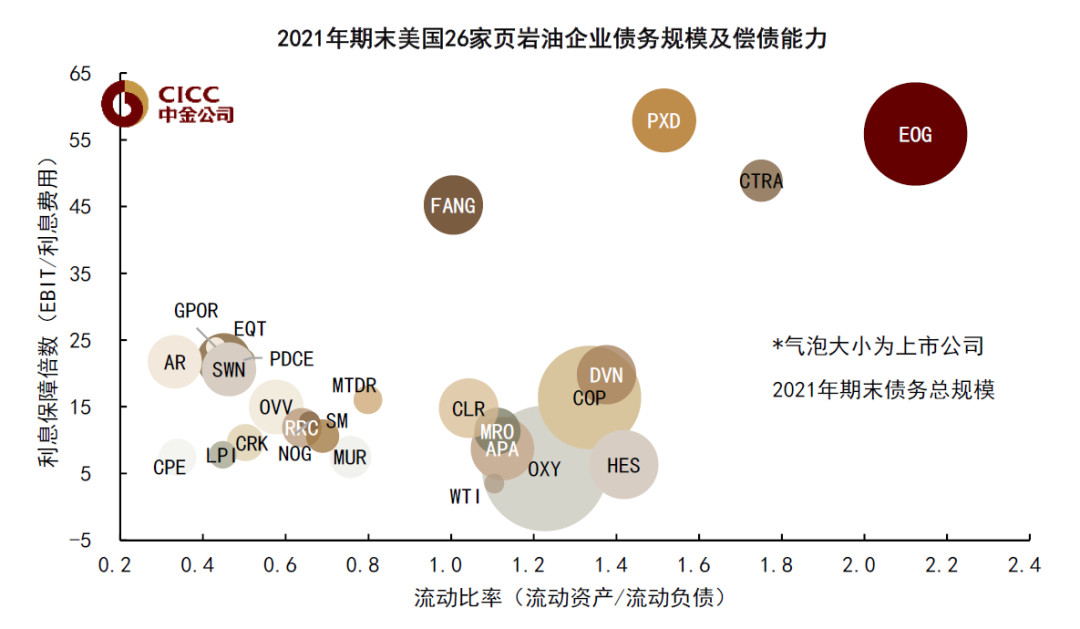 资料来源:Factset,中金公司研究部