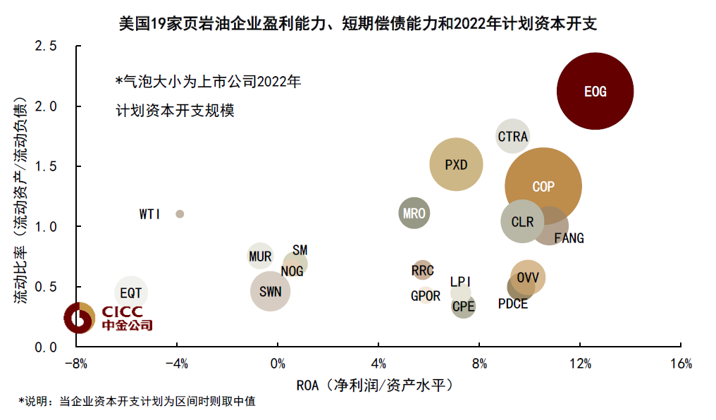 资料来源:FactSet,中金公司研究部
