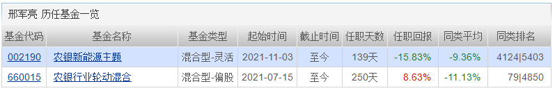 来源:天天基金网,截至20220318