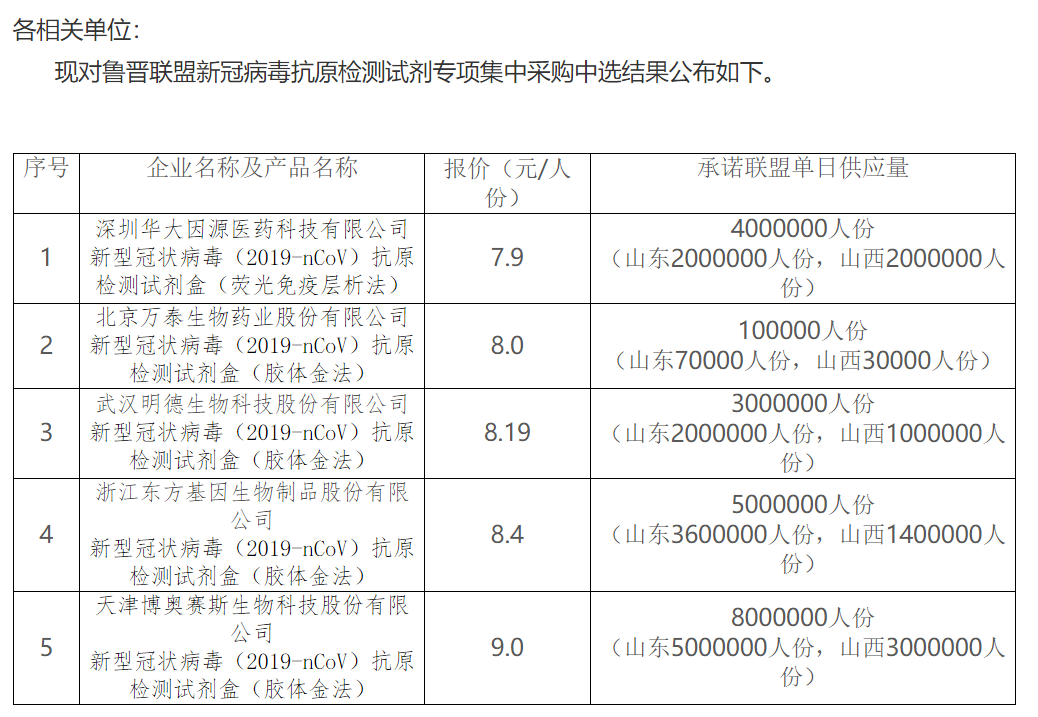 来源：山东省公共资源交易中心官网