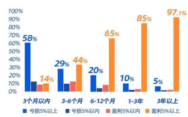 数据来源:《一季度基民报告》,2021.3.31。