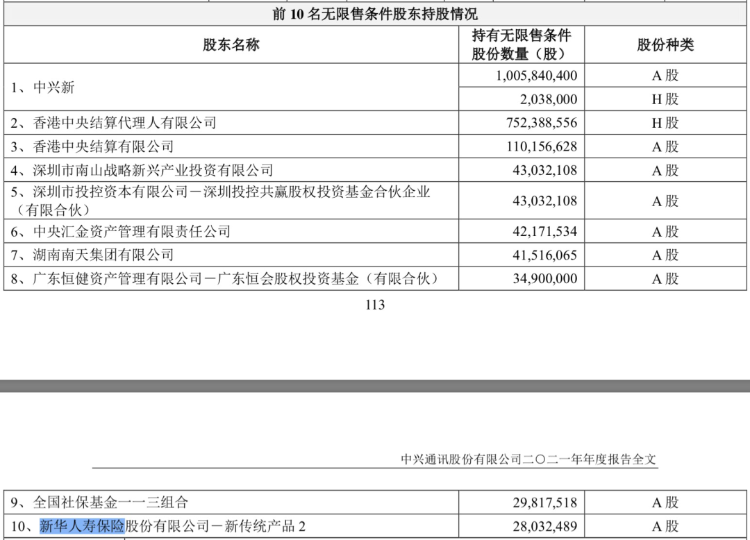 来源：中兴通讯2021年年报