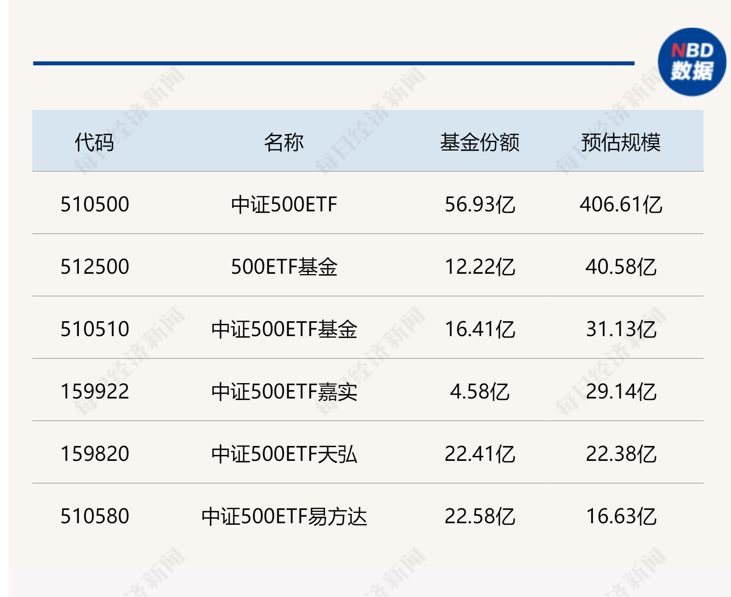 部分跟踪中证500指数的ETF