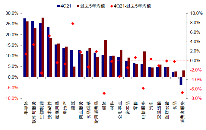 资料来源：Factset，中金公司研究部