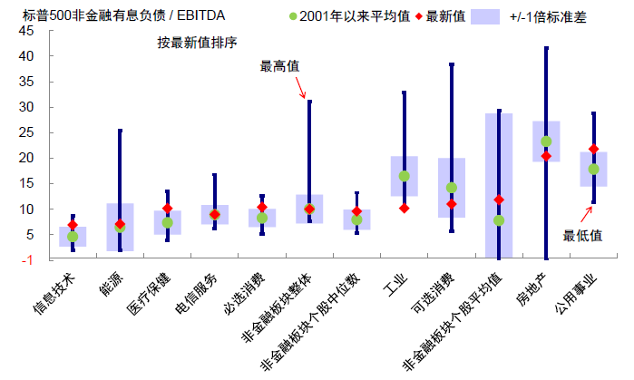 资料来源：Factset，中金公司研究部
