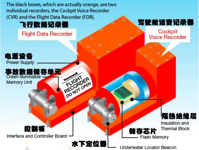 东航MU5735坠机：黑匣子有无线电信标！为何还那...