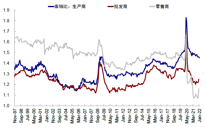 资料来源：Bloomberg，中金公司研究部