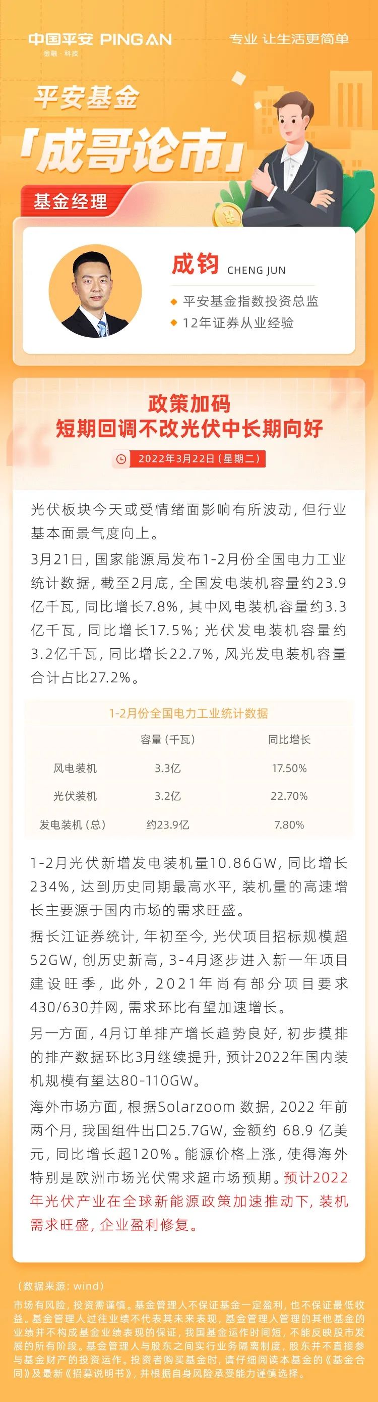 “政策加码 短期回调不改光伏中长期向好｜成哥论市3.22