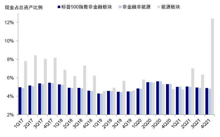 资料来源：Factset，中金公司研究部