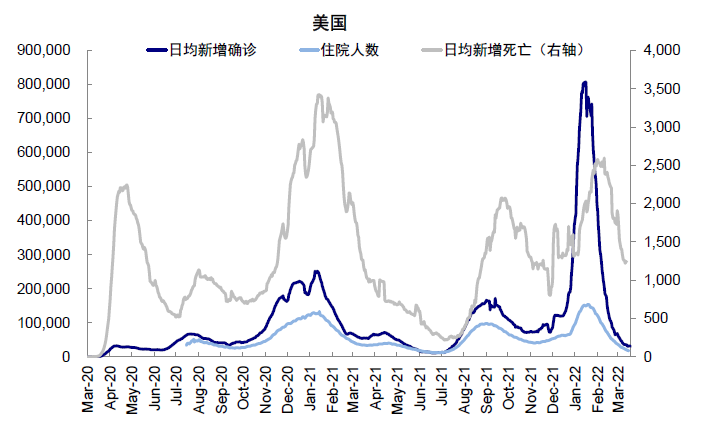 资料来源：Ourworldindata，中金公司研究部