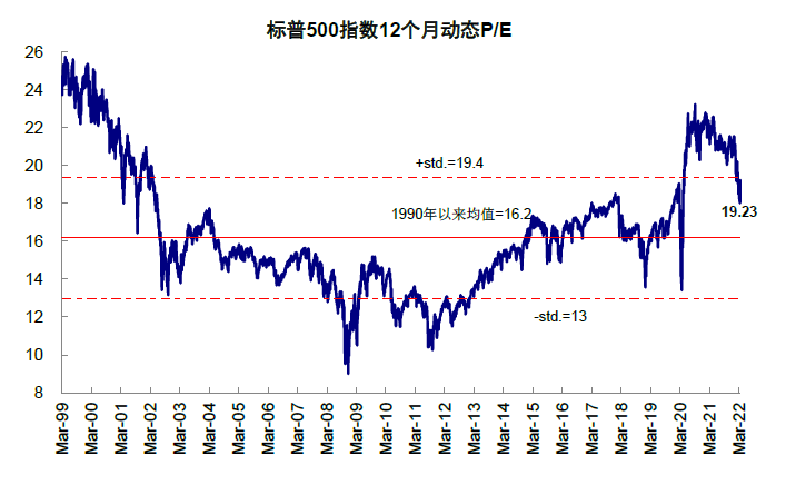 资料来源：Bloomberg，中金公司研究部