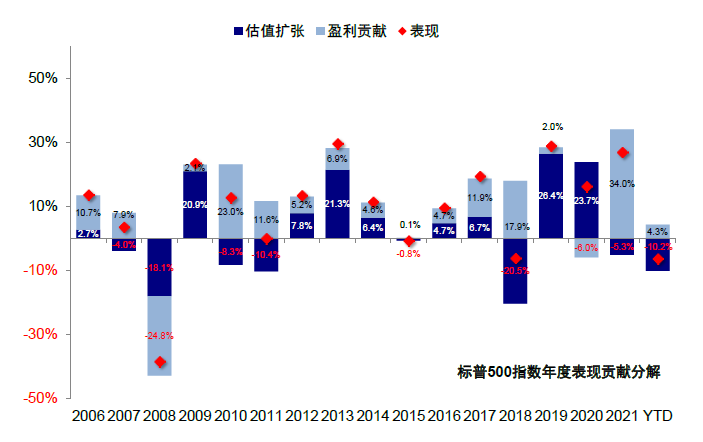 资料来源：Bloomberg，中金公司研究部
