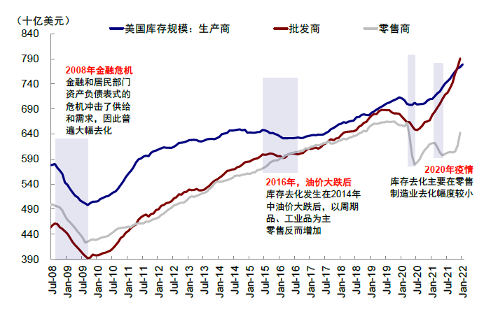 资料来源：Bloomberg，中金公司研究部