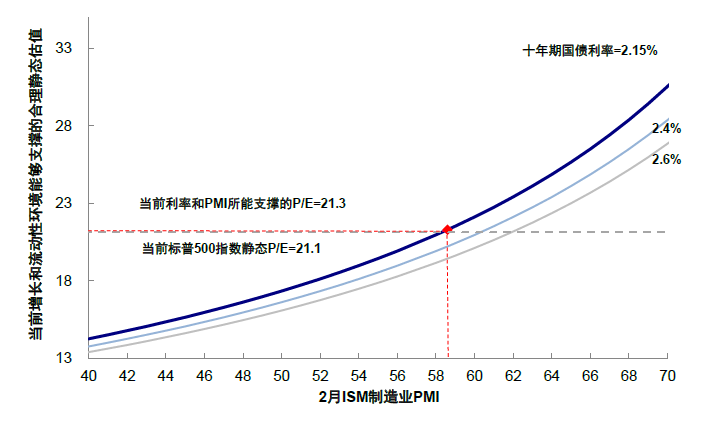 资料来源：Bloomberg，Factset，中金公司研究部