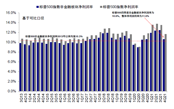 资料来源：Bloomberg，中金公司研究部