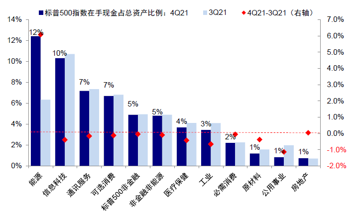 资料来源：Factset，中金公司研究部