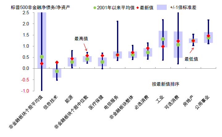 资料来源：Factset，中金公司研究部