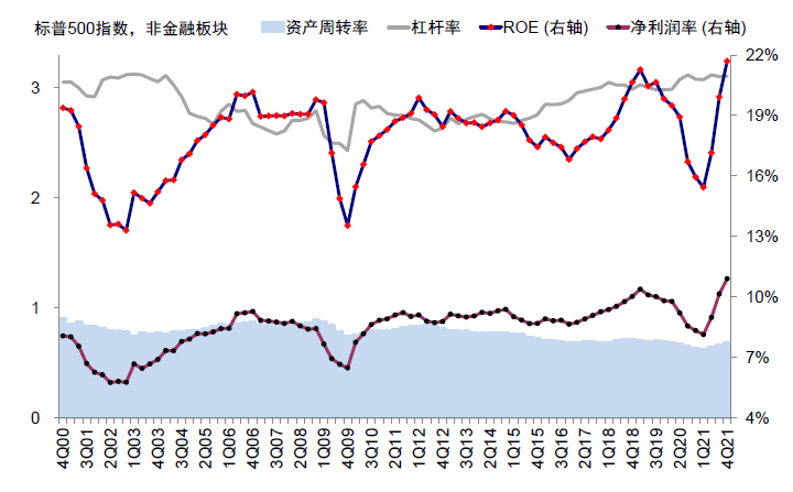 资料来源：Factset，中金公司研究部