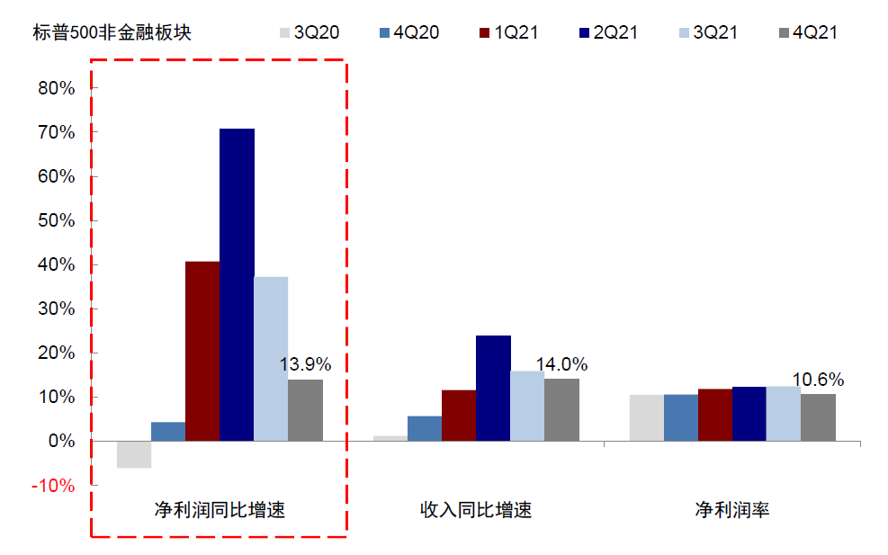 资料来源：Bloomberg，中金公司研究部