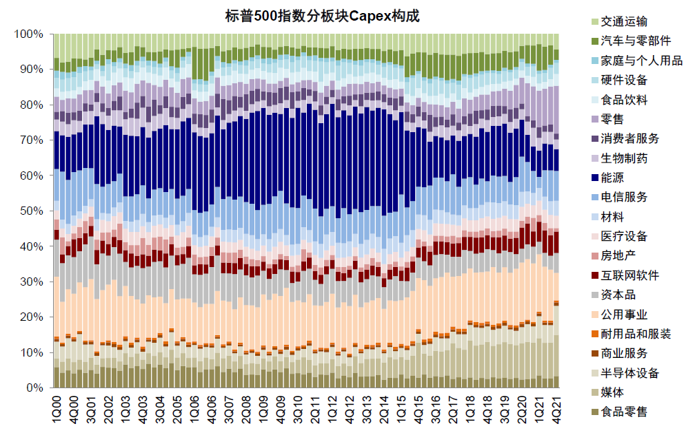 资料来源：Factset，中金公司研究部