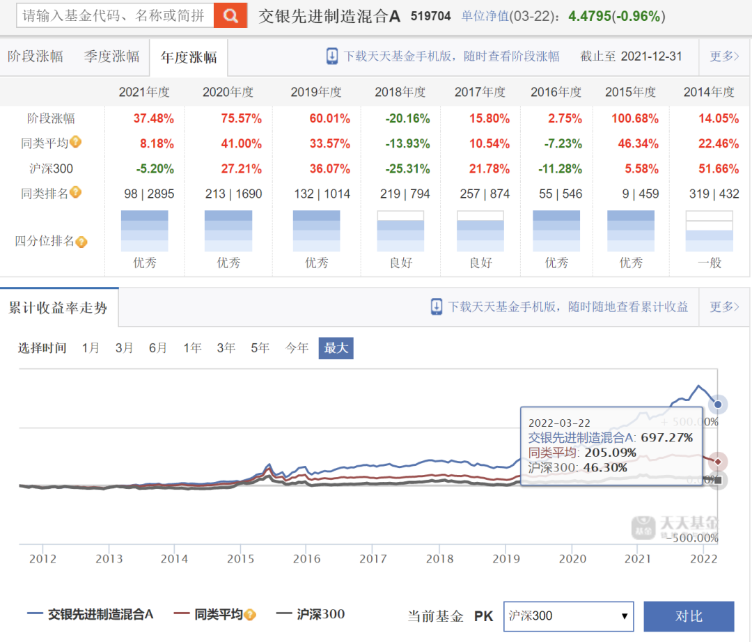 近10年总收益率最高的基金当前是交银先进制造