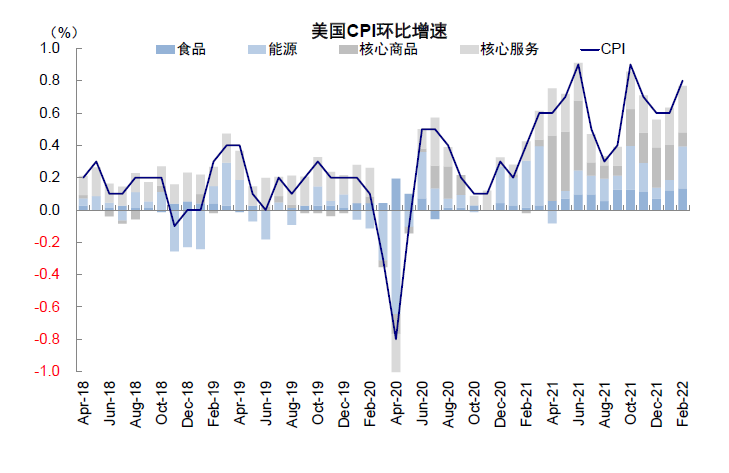 资料来源：Bloomberg，中金公司研究部