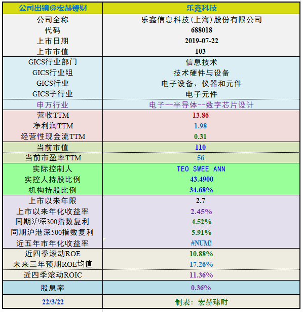 “【投资价值评分】乐鑫科技