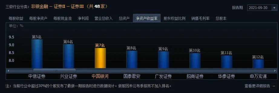 数据来源：同花顺 iFinD