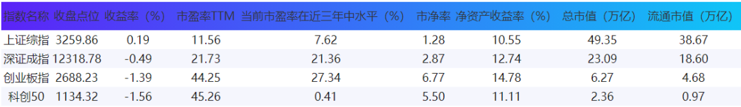 来源:通联数据