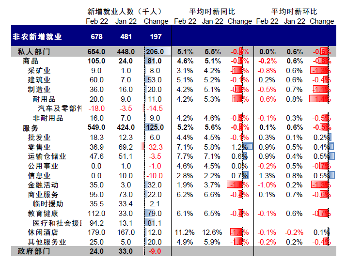 资料来源：Bloomberg，中金公司研究部