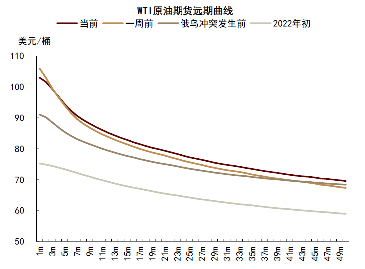 资料来源:彭博资讯,中金公司研究部