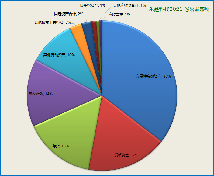 资产构成图2